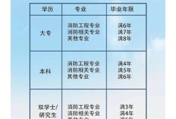 消防工程師考試科目題型試卷,一集消防工程師考試題型