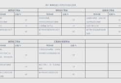 bim工程師流程,bim工程師主要做什么