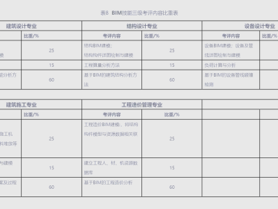 bim工程師流程,bim工程師主要做什么