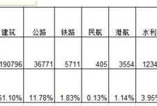 一級建造師如何復(fù)習(xí)才能通過？