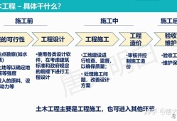 土木工程專業英語詞匯土木工程專業