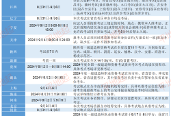 注冊一級建造師報名時間2021,注冊一級建造師考試時間安排