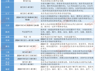 注冊(cè)一級(jí)建造師報(bào)名時(shí)間2021,注冊(cè)一級(jí)建造師考試時(shí)間安排