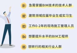 結構工程師可以考bim,結構工程師可以考什么職稱