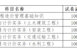 機考二級造價工程師多久出成績機考二級造價工程師多久出成績啊