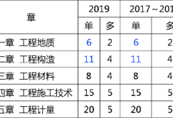 全國造價工程師考試通過率的簡單介紹