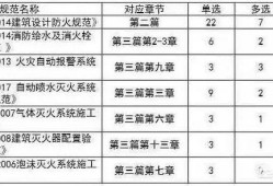 注冊消防工程師的小知識您知道哪些？