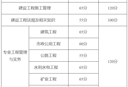 山東省二級(jí)建造師成績查詢步驟,山東省二級(jí)建造師成績查詢