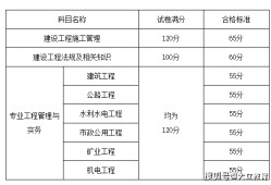 山東報考二級建造師的報名條件,山東省二級建造師報名條件