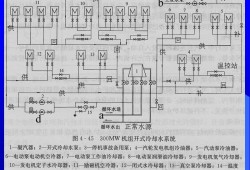 冷凍水系統(tǒng)和冷卻水系統(tǒng),冷卻水系統(tǒng)