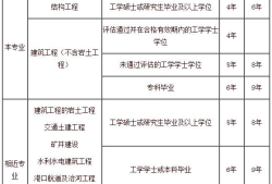 結構工程師基礎考試占分比率,結構工程師基礎考試成績什么時候出來