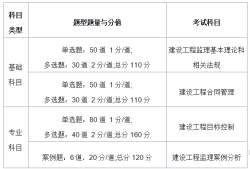 監理工程師報考的科目,監理工程師開始科目