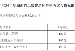 二級建造師機電考試內容,二級建造師機電考試科目