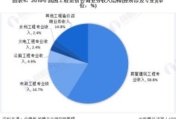 一級造價師的發展前景怎樣？