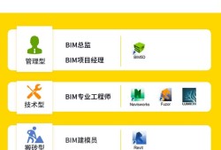 bim工程師崗位職責有哪些內容,Bim工程師崗位職責有哪些