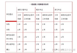 中專(zhuān)可以考消防工程師證嗎中專(zhuān)可以考消防工程師嗎