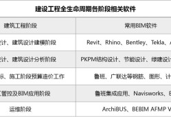 bim工程師的收入能達(dá)到多少錢一個(gè)月,bim工程師的收入能達(dá)到多少