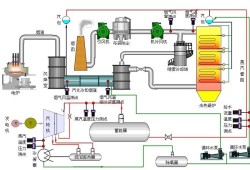 水泥廠余熱發電工藝流程水泥廠余熱發電