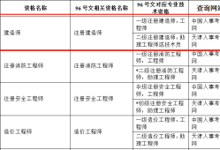 一級建造師變更注冊申請表一級建造師變更注冊申請表下載