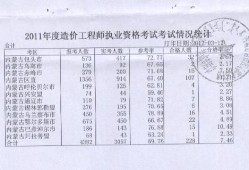 邢臺(tái)造價(jià)工程師,邢臺(tái)工程造價(jià)咨詢公司