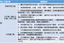 住建部37號(hào)令及31號(hào)文 | 危大工程檢查要點(diǎn)干貨匯總！