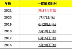 注冊(cè)一級(jí)建造師待遇,注冊(cè)一級(jí)建造師待遇怎么樣