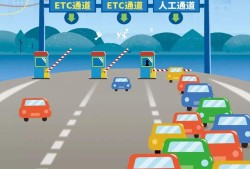 高速公路收費(fèi)系統(tǒng)查詢高速公路收費(fèi)系統(tǒng)