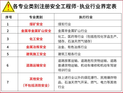 美國(guó)注冊(cè)安全工程師報(bào)考條件,美國(guó)注冊(cè)安全工程師考試是英文嗎