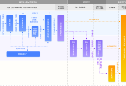 bim工程師前景和發展趨勢bim工程師未來前景