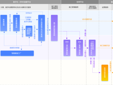 bim工程師前景和發展趨勢bim工程師未來前景