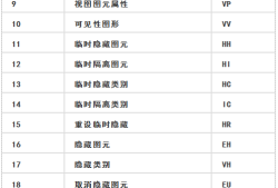 bim工程師證書含金量高嗎?,bim工程師證的八個科目