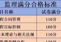 國家注冊監理工程師合格標準,國家注冊監理工程師合格標準是多少