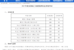 云南二級建造師成績查詢入口云南省2020年度二級建造師執業資格考試成績查詢