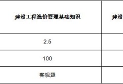 二級造價(jià)師考試科目有幾科？