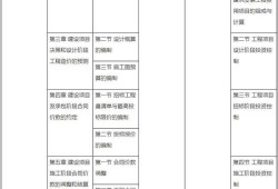 注冊造價工程師考試科目安排的簡單介紹