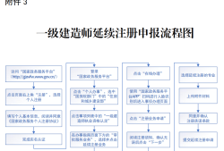 山東一級(jí)建造師報(bào)名,山東一級(jí)建造師報(bào)名條件