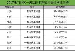 天津注冊消防工程師報名官網天津注冊消防工程師報名