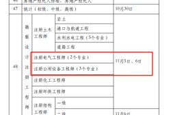 2022年二級造價工程師報考條件及時間表,2022年二級造價工程師報考條件及時間