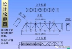 鋼結構圖紙,鋼結構圖紙入門視頻教程