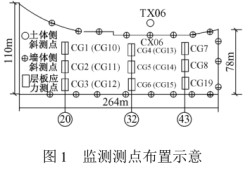 基坑變形監測,基坑變形監測規范