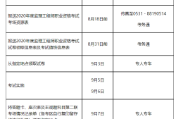 山東監理工程師報名,山東監理工程師報名條件