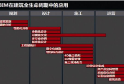 bim工程師怎么突然火了bim工程師以后的前景怎么樣