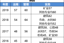 二級建造師b證考試科目二級建造師b證都考哪些內容