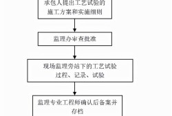 監理工程師簡介試驗監理工程師