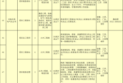 中鐵四局公開招聘562人，持一建證書優先！