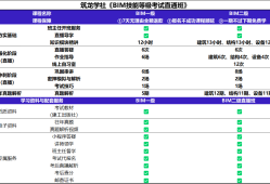 bim高級(jí)工程師證書的含金量bim高級(jí)工程師證書是什么樣的