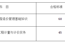 甘肅省二級(jí)造價(jià)工程師考試大綱,甘肅二級(jí)造價(jià)工程師考試時(shí)間