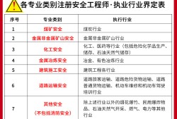 注冊安全工程師2011版還能用嗎注冊安全工程師2011真題