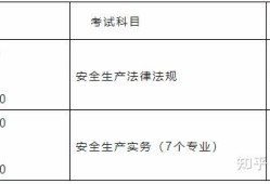 安全工程師報考條件報名時間安全工程師報考條件在哪報名時間