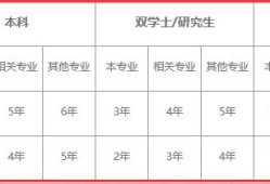 注冊(cè)消防師需要準(zhǔn)備什么才能考試？